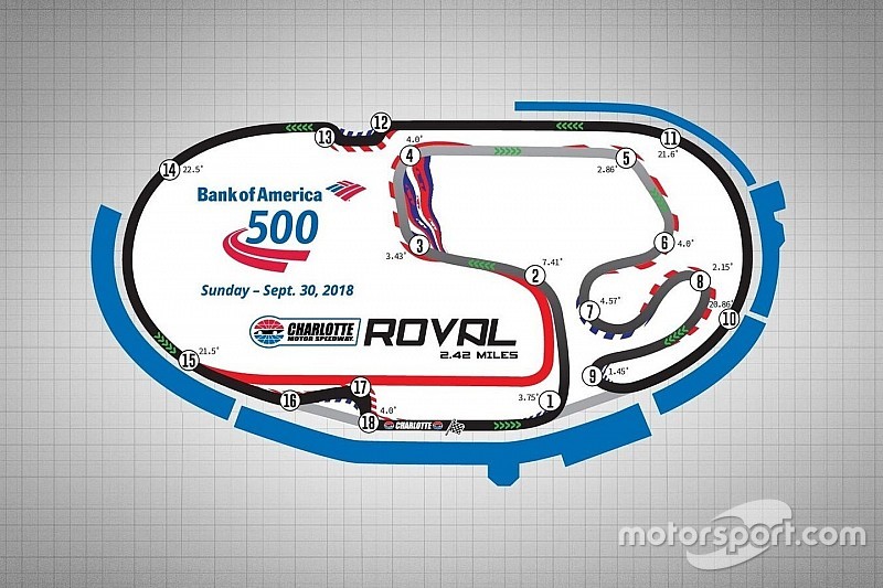 NASCAR 2018: Kurslayout am