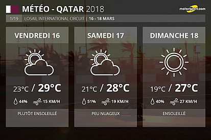 Météo - Pas de pluie attendue pour le GP du Qatar