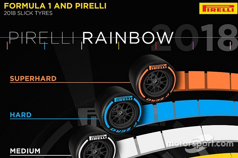 Pirelli introduce dos nuevos compuestos para 2018