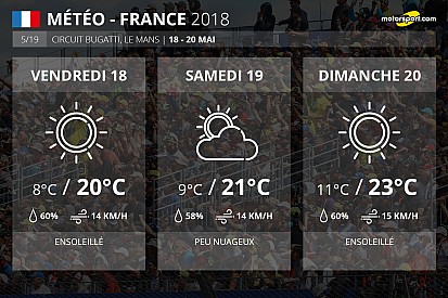 Météo - Le soleil au rendez-vous pour le GP de France