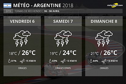 Météo - Des orages au programme du GP d'Argentine