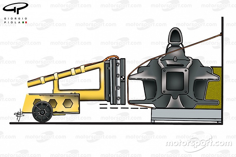 Formula 1'i tanıyalım: Çarpışma testleri