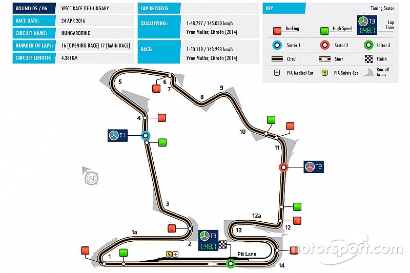 Norbert Michelisz ci racconta come affrontare l'Hungaroring