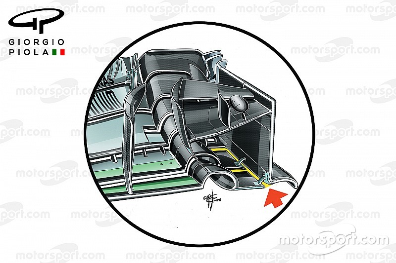 Analisis: Sayap depan