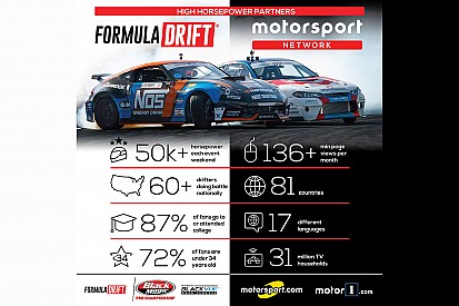 Motorsport Network wird Partner der Formula DRIFT