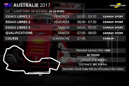 Le programme TV du Grand Prix d'Australie