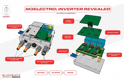 Motorsport Network produira la série "Blueprints" de Mahindra
