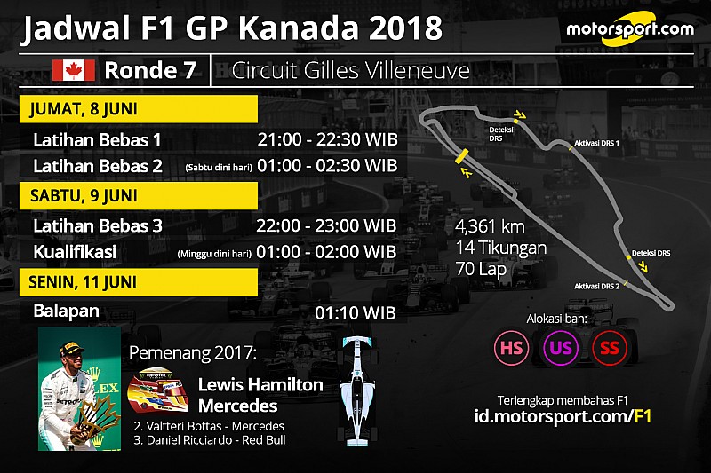 Jadwal lengkap F1 GP Kanada 2018