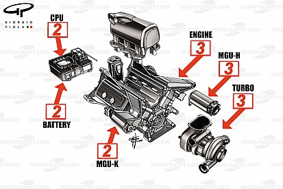 Power unit: quest'anno solo 2 MGU-K, centraline e batterie