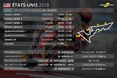 Le programme du Grand Prix des Amériques