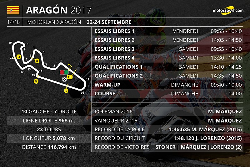 Le programme du Grand Prix d'Aragón