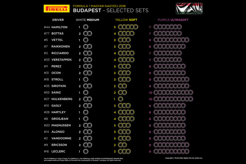 Set di pneumatici per pilota