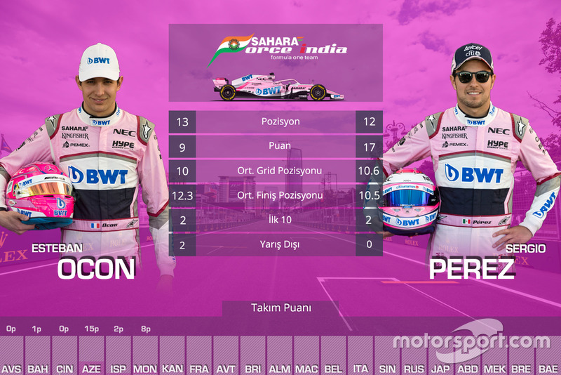 Kanada GP öncesi takım arkadaşları mücadelesi - Force India