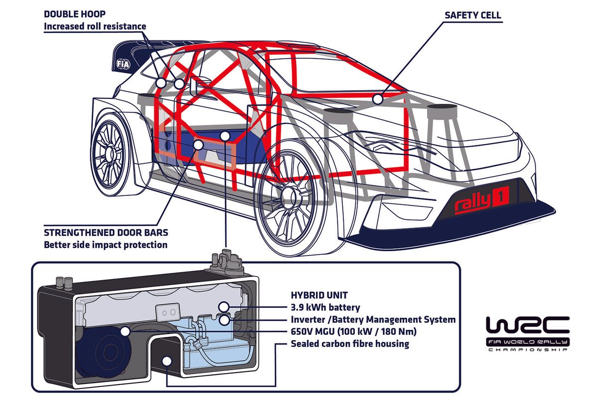 Inilah detail mobil reli dunia spesifikasi Rally1 yang akan mulai diterapkan di WRC 2022.