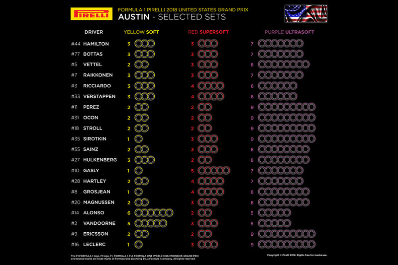 GP degli Usa: i set di gomme selezionati per pilota