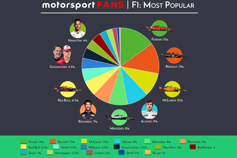 Motorsport Fans