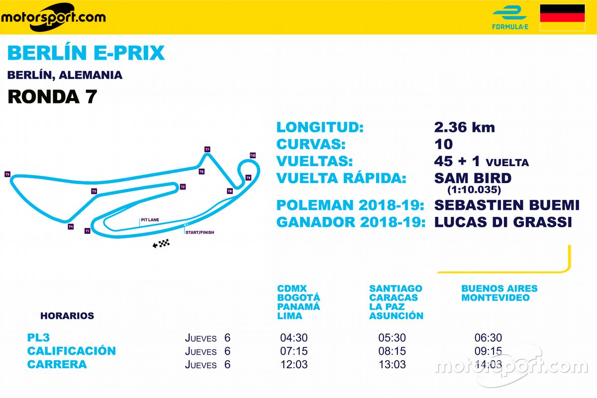 Horarios en Latinoamérica para el Berlín E-Prix Ronda 7