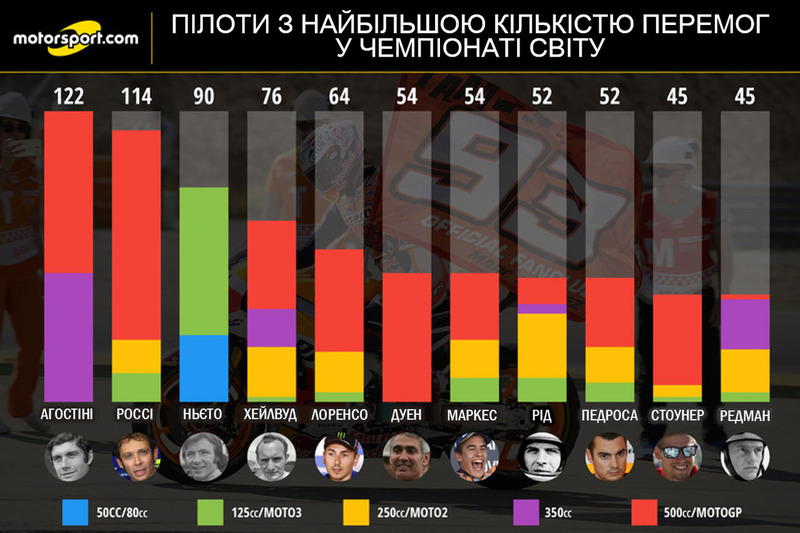 Рівня Дуену