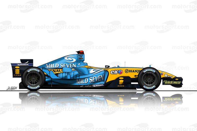 Renault R25