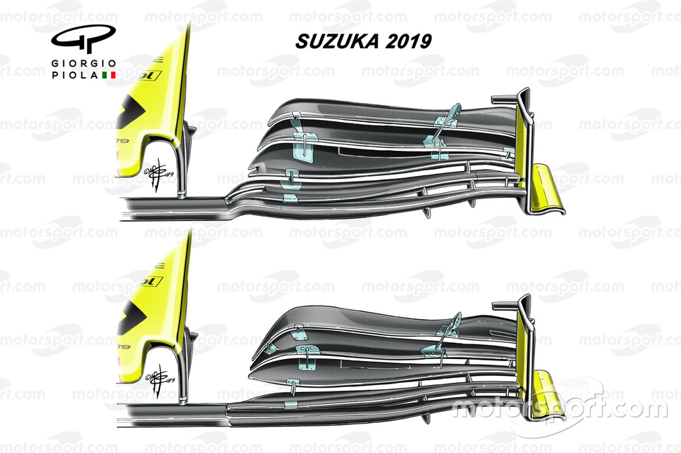 Comparaison des ailerons avant de la Renault R.S.19
