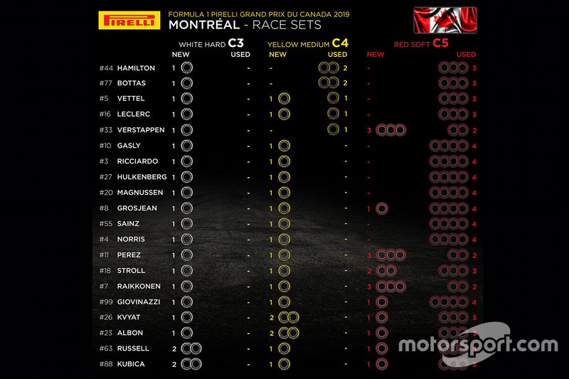 Trains de pneus pour la course
