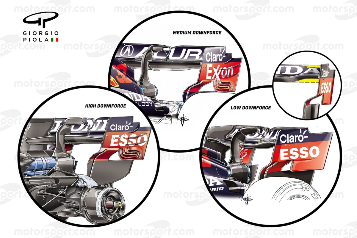 Comparación del alerón trasero del Red Bull RB16B