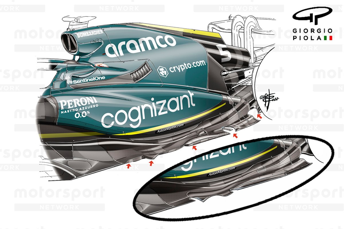 Perbandingan lantai Aston Martin AMR22