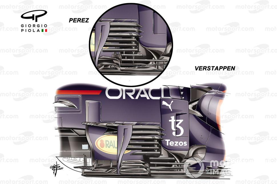 Comparación de bargeboards del Red Bull RB16B