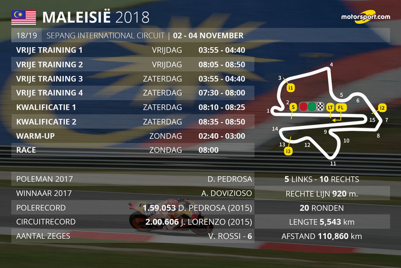 Tijdschema MotoGP Grand Prix van Maleisië