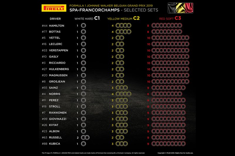 Los compuestos elegidos para el GP de Bélgica por piloto