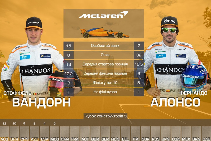 Дуелі команди McLaren
