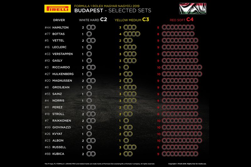 Set di pneumatici per pilota