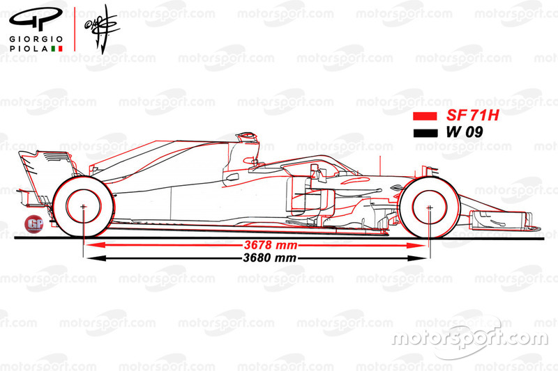 Comparaison de la Ferrari SF71H et de la Mercedes W09