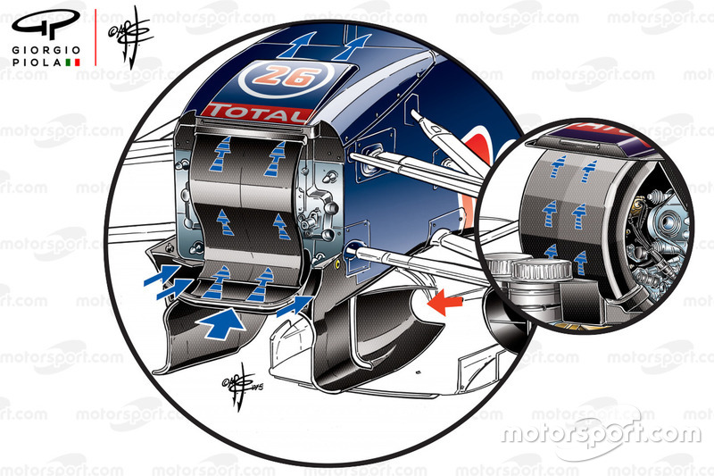 Red Bull Racing RB11, S-канал, порівняння