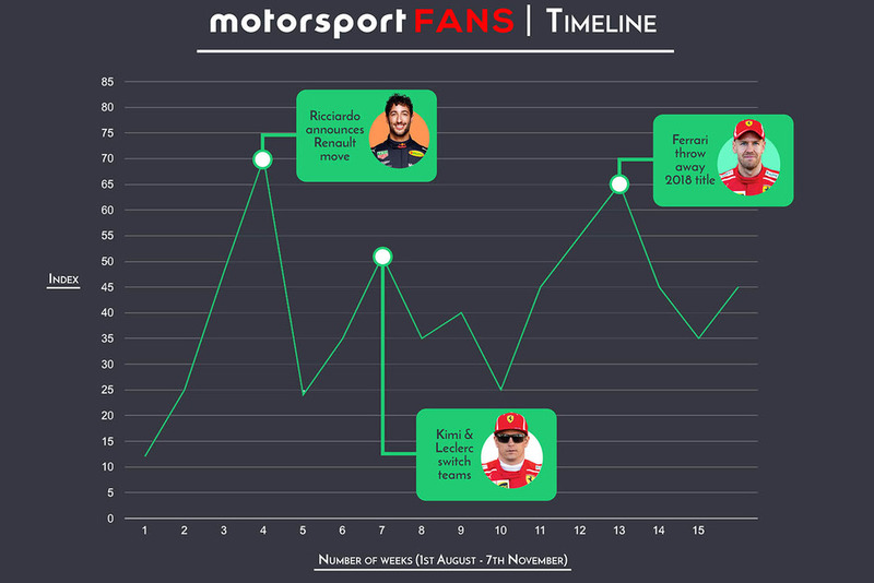 App: Motorsport Fans