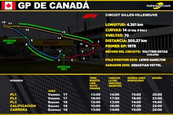 Horarios para el GP de Canadá F1 2022