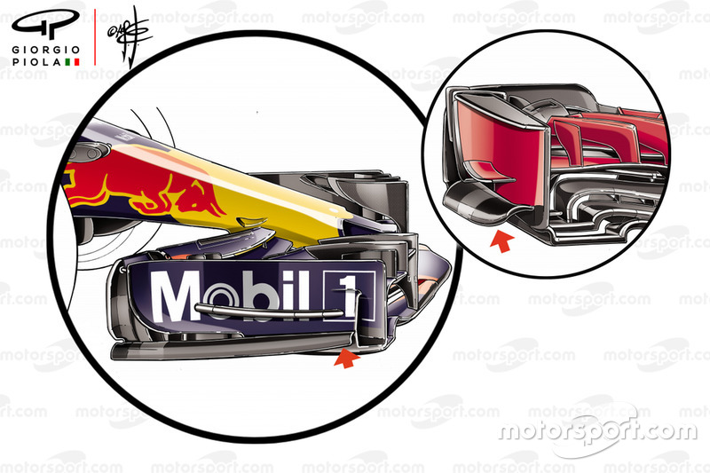 Confronto tra il flap sulla paratia dell'ala anteriore della Red Bull Racing RB13 e quello della Ferrari SF71H