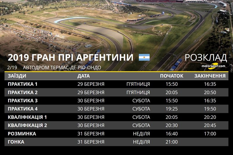 Гран Прі Аргентини: розклад вікенду