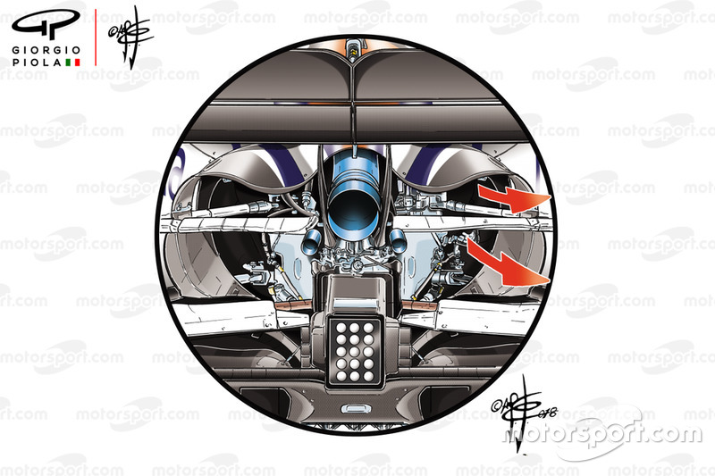 Williams FW41, sfoghi delle pance