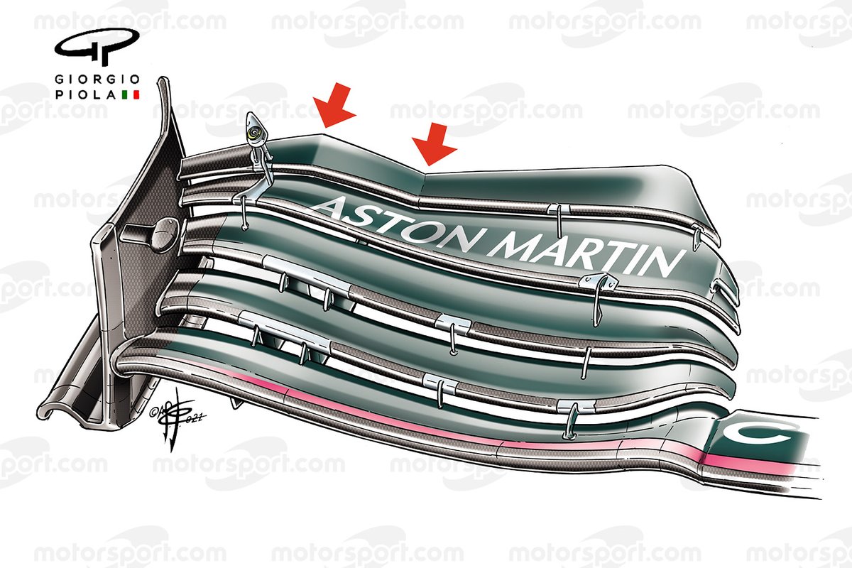 Comparación del alerón delantero del Aston Martin AMR21