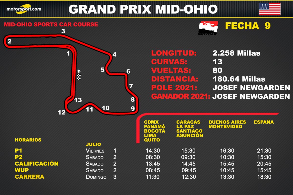 Horarios para el Grand Prix Mid-Ohio de IndyCar