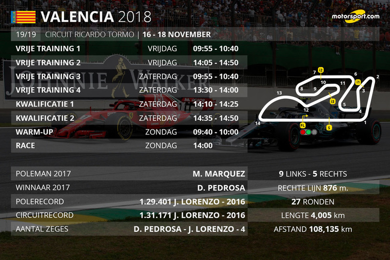 Tijdschema MotoGP Grand Prix van Valencia