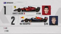 La grille de départ du Grand Prix d'Australie