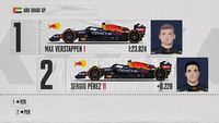 La grille de départ du Grand Prix d'Autriche