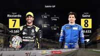 Starting Grid for the Sakhir Grand Prix