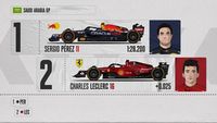 Starting Grid for the Saudi Arabian Grand Prix