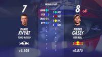 Startaufstellung: GP Monaco 2019