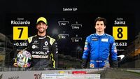 La grille de départ du Grand Prix de Sakhir
