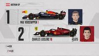 Ustawienie na starcie do Grand Prix Austrii