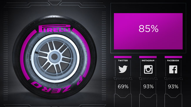 Nei test Pirelli di Abu Dhabi debutta la ultrasoft